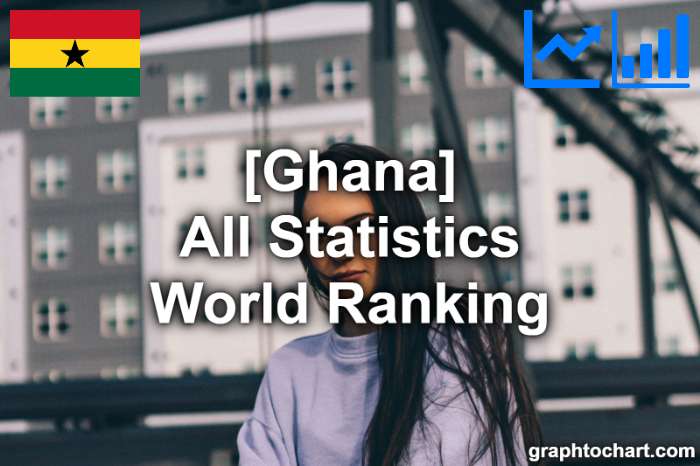 Ghana's World Ranking List of All Statistics
