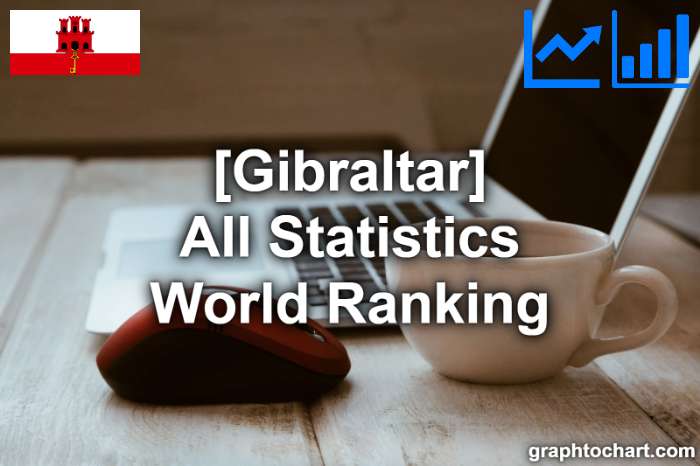 Gibraltar's World Ranking List of All Statistics