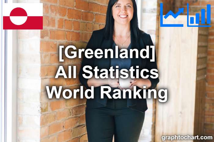 Greenland's World Ranking List of All Statistics