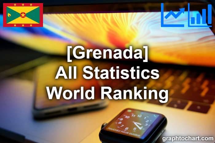 Grenada's World Ranking List of All Statistics