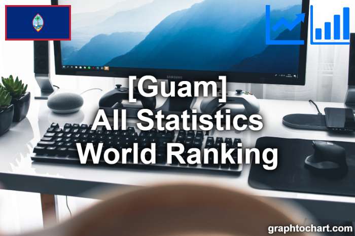 Guam's World Ranking List of All Statistics