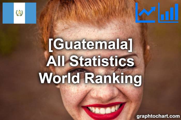 Guatemala's World Ranking List of All Statistics