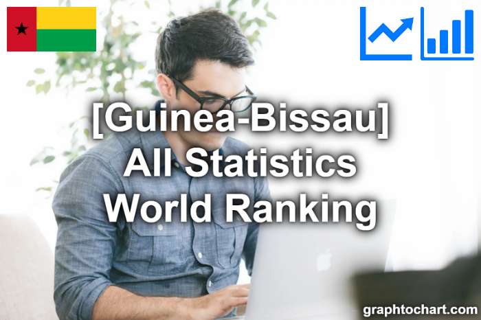 Guinea-Bissau's World Ranking List of All Statistics