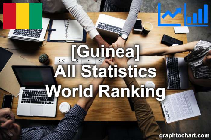 Guinea's World Ranking List of All Statistics