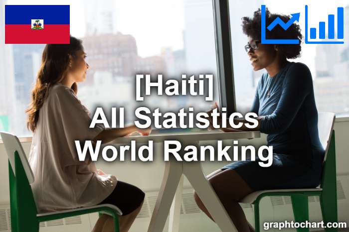 Haiti's World Ranking List of All Statistics