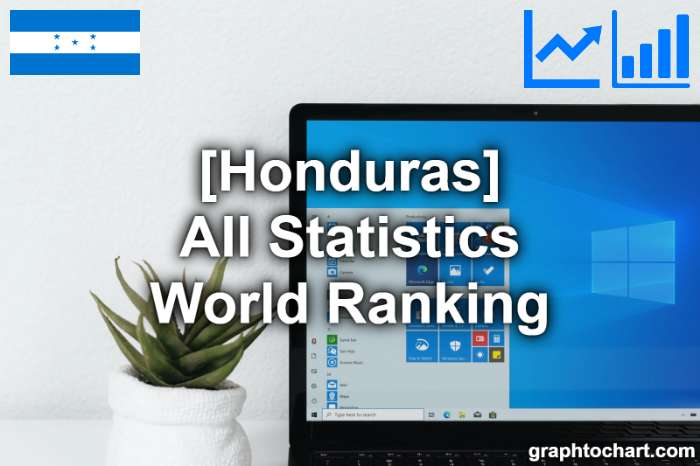 Honduras's World Ranking List of All Statistics