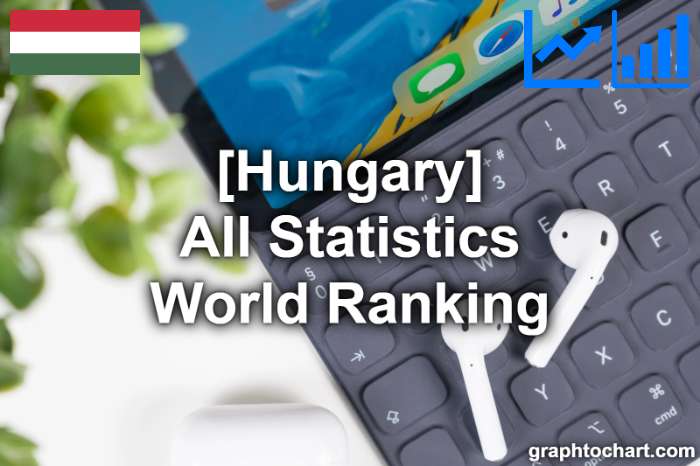 Hungary's World Ranking List of All Statistics