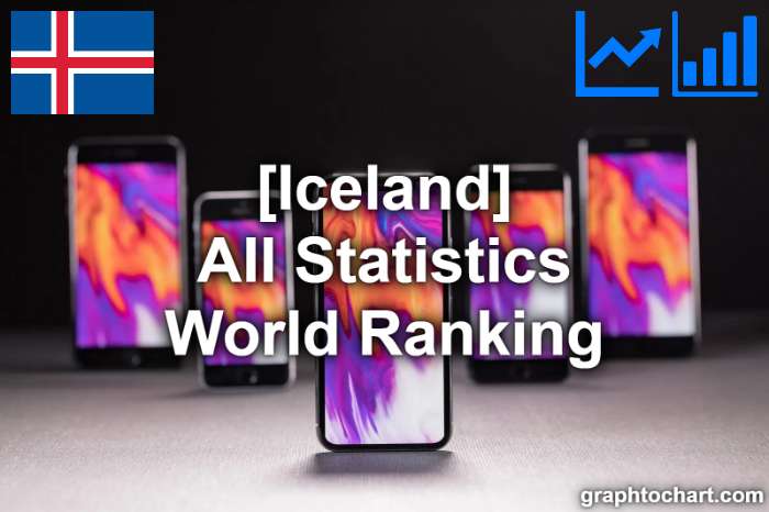 Iceland's World Ranking List of All Statistics
