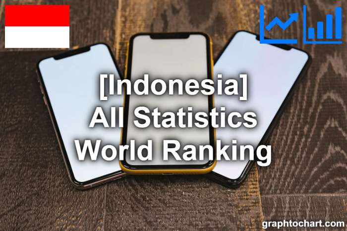 Indonesia's World Ranking List of All Statistics