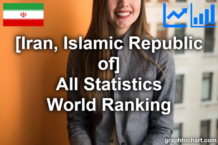 Iran, Islamic Republic of's World Ranking List of All Statistics