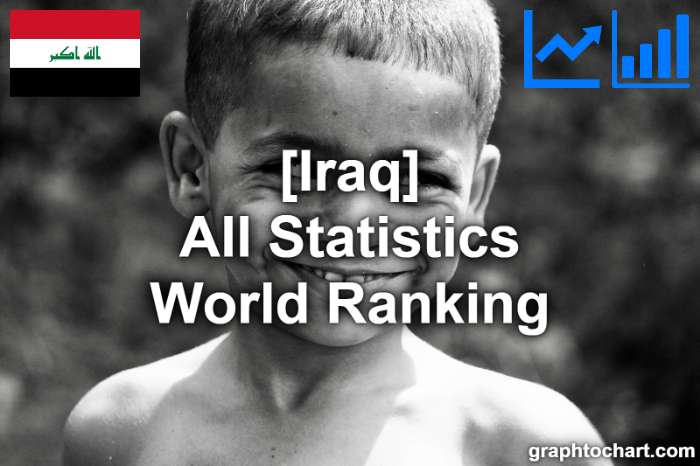 Iraq's World Ranking List of All Statistics