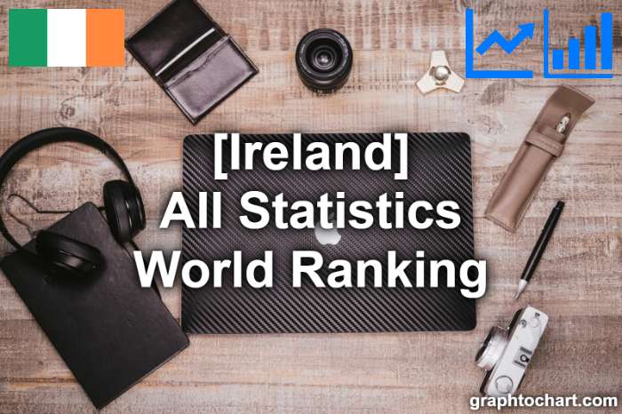 Ireland's World Ranking List of All Statistics