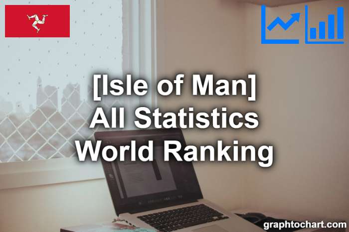 Isle of Man's World Ranking List of All Statistics