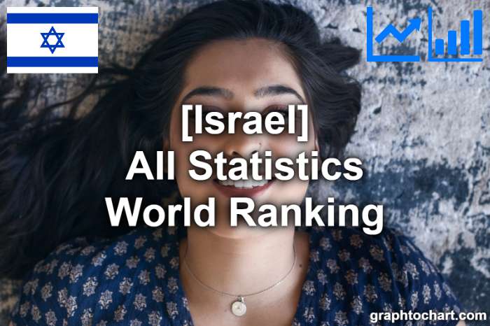 Israel's World Ranking List of All Statistics