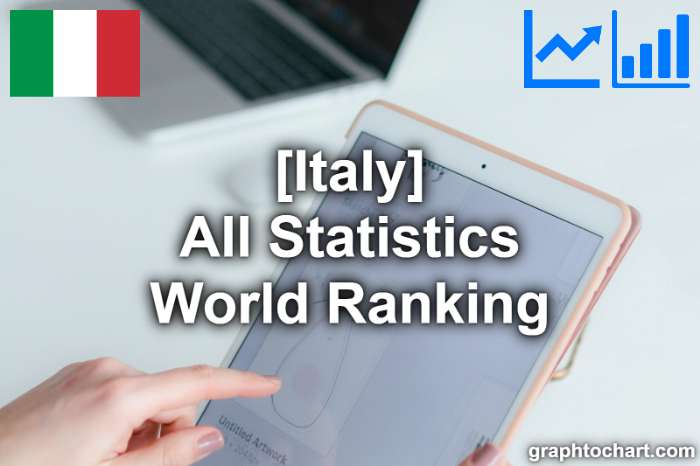 Italy's World Ranking List of All Statistics