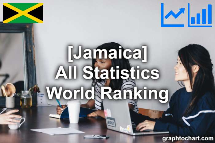 Jamaica's World Ranking List of All Statistics