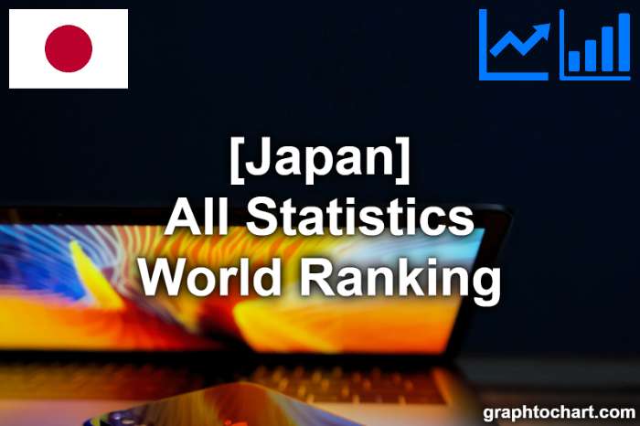 Japan's World Ranking List of All Statistics
