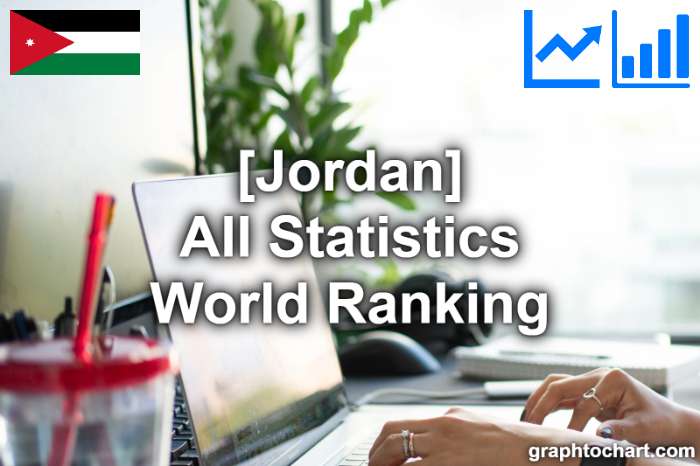 Jordan's World Ranking List of All Statistics