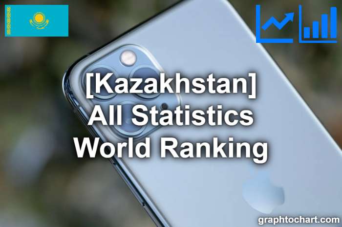 Kazakhstan's World Ranking List of All Statistics