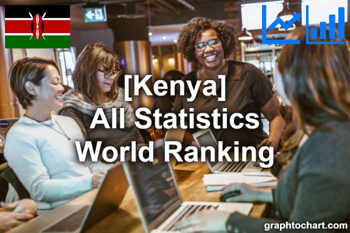 Kenya's World Ranking List of All Statistics