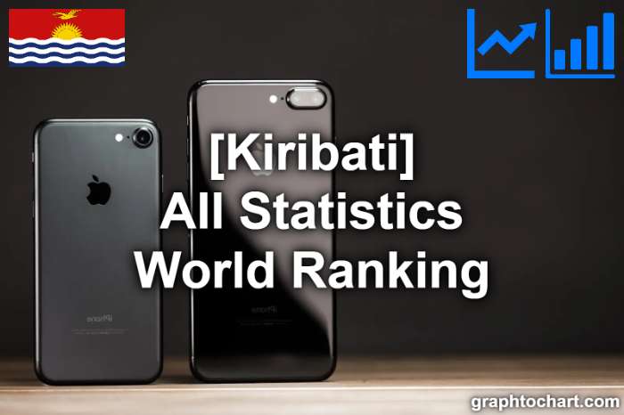 Kiribati's World Ranking List of All Statistics