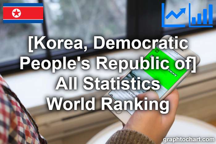 Korea, Democratic People's Republic of's World Ranking List of All Statistics