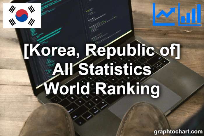 Korea, Republic of's World Ranking List of All Statistics