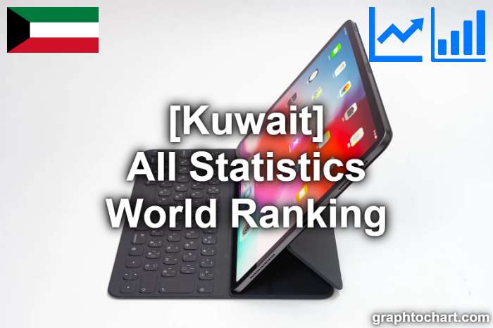 Kuwait's World Ranking List of All Statistics