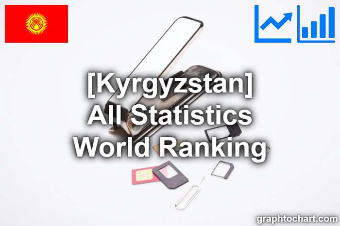 Kyrgyzstan's World Ranking List of All Statistics