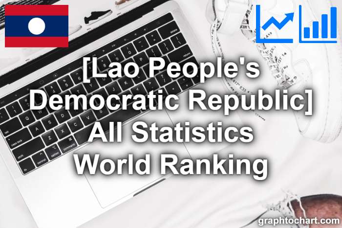 Lao People's Democratic Republic's World Ranking List of All Statistics