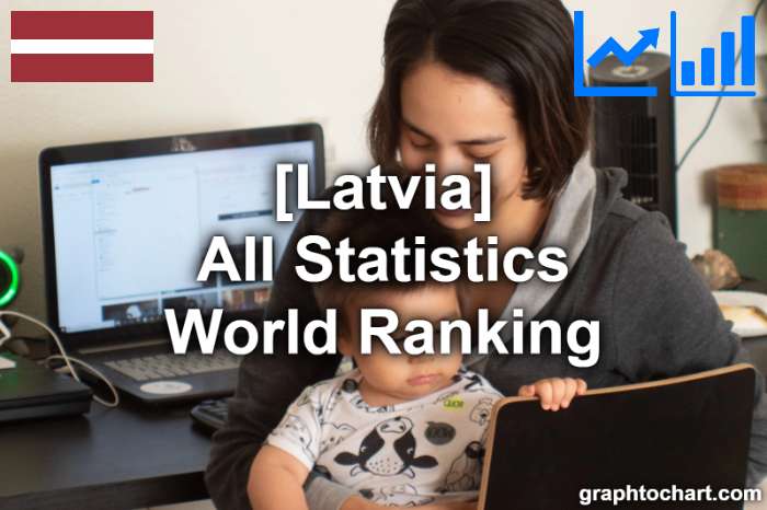 Latvia's World Ranking List of All Statistics