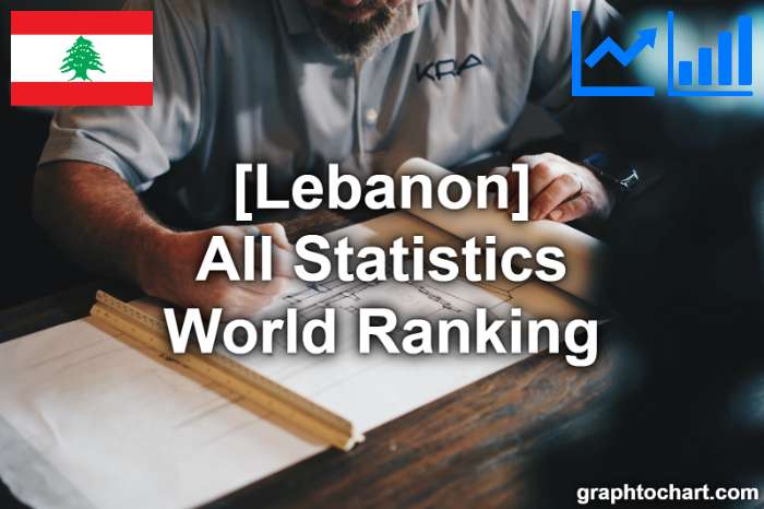 Lebanon's World Ranking List of All Statistics