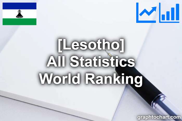 Lesotho's World Ranking List of All Statistics