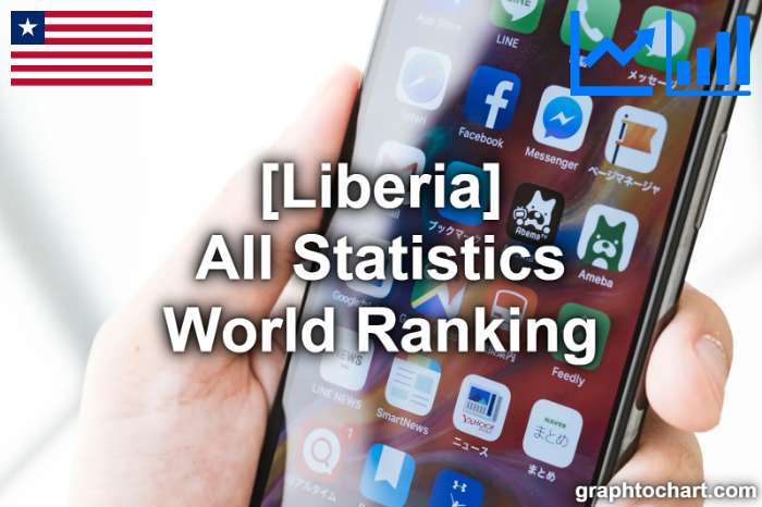 Liberia's World Ranking List of All Statistics