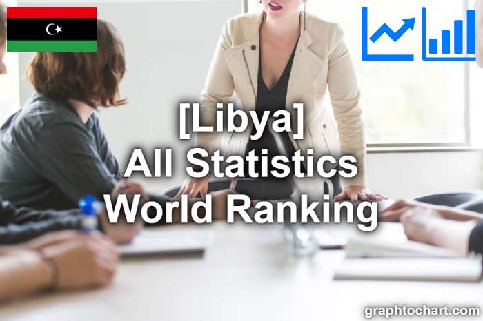 Libya's World Ranking List of All Statistics