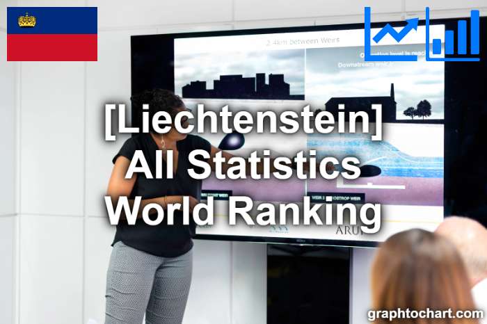 Liechtenstein's World Ranking List of All Statistics
