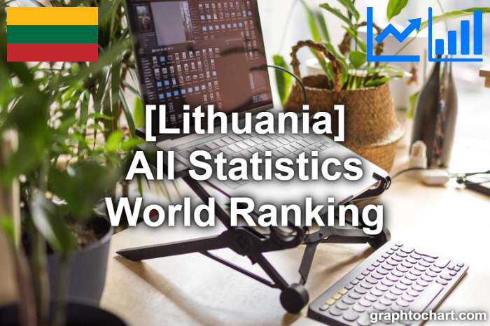 Lithuania's World Ranking List of All Statistics