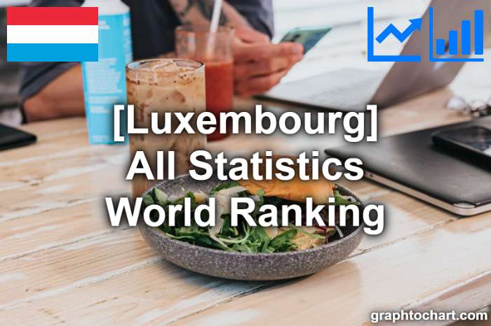 Luxembourg's World Ranking List of All Statistics