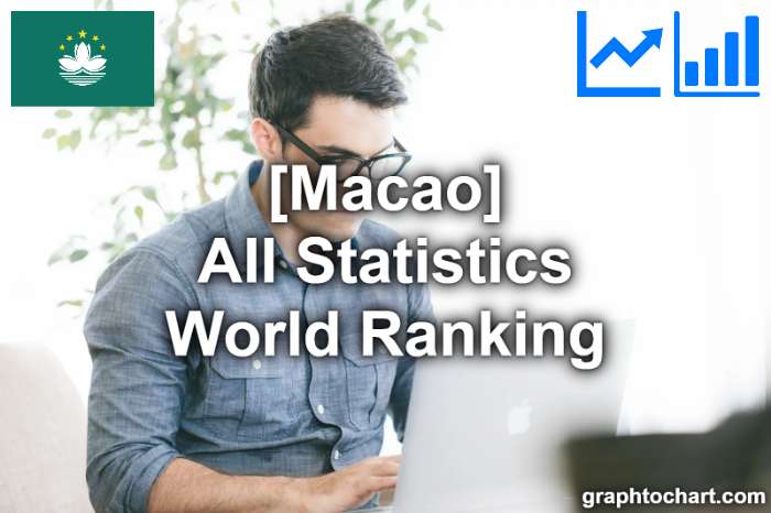 Macao's World Ranking List of All Statistics