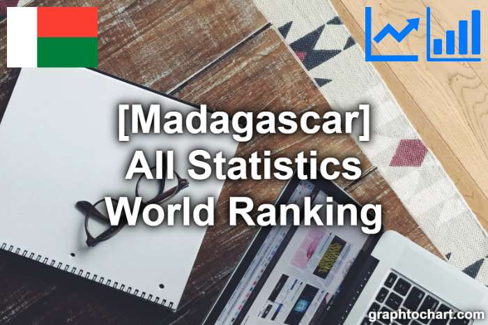 Madagascar's World Ranking List of All Statistics