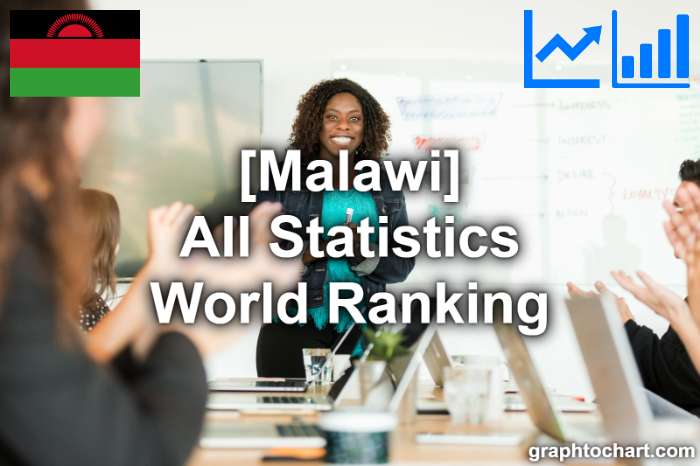 Malawi's World Ranking List of All Statistics