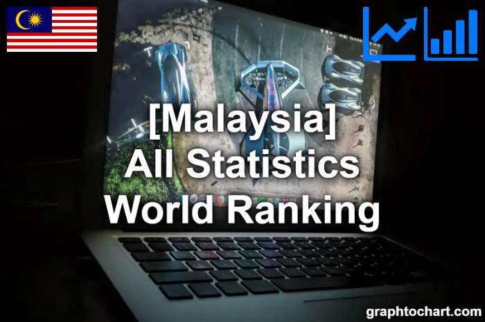 Malaysia's World Ranking List of All Statistics