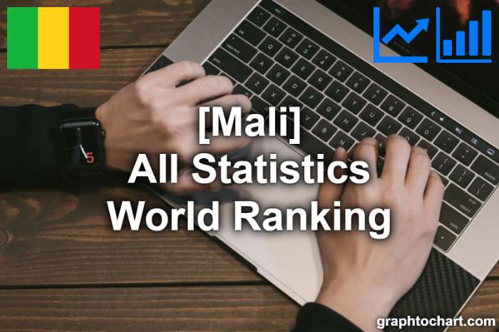 Mali's World Ranking List of All Statistics