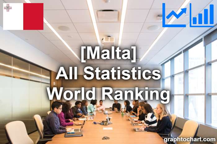 Malta's World Ranking List of All Statistics