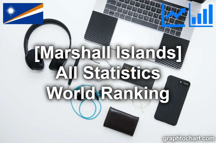 Marshall Islands's World Ranking List of All Statistics