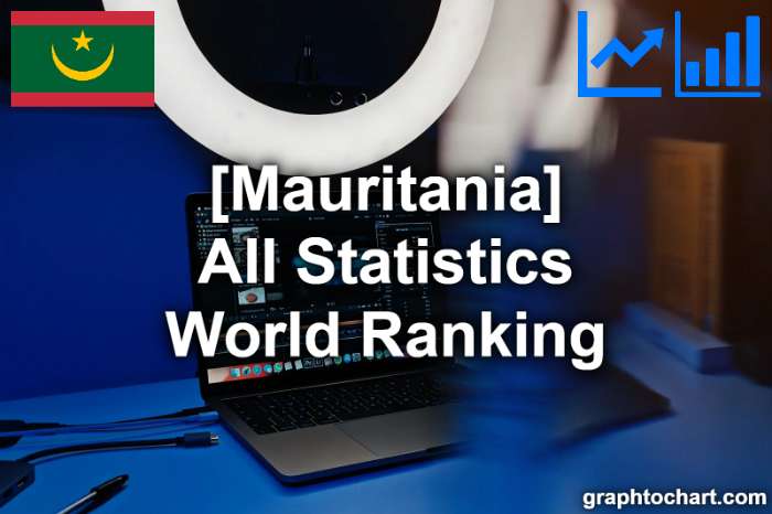 Mauritania's World Ranking List of All Statistics