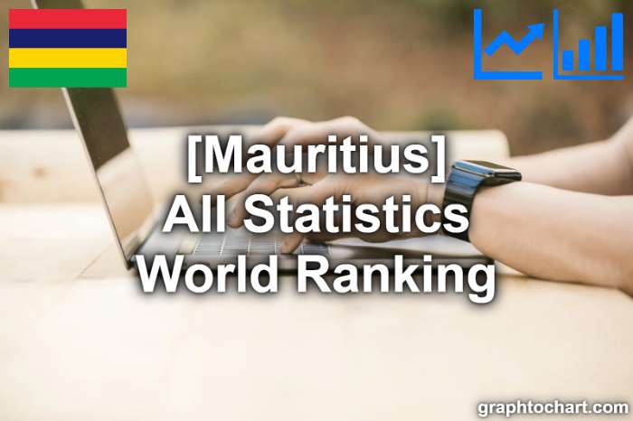 Mauritius's World Ranking List of All Statistics