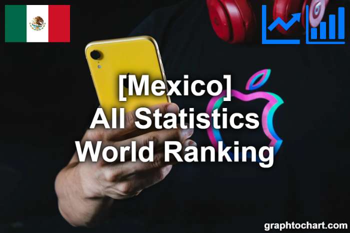 Mexico's World Ranking List of All Statistics