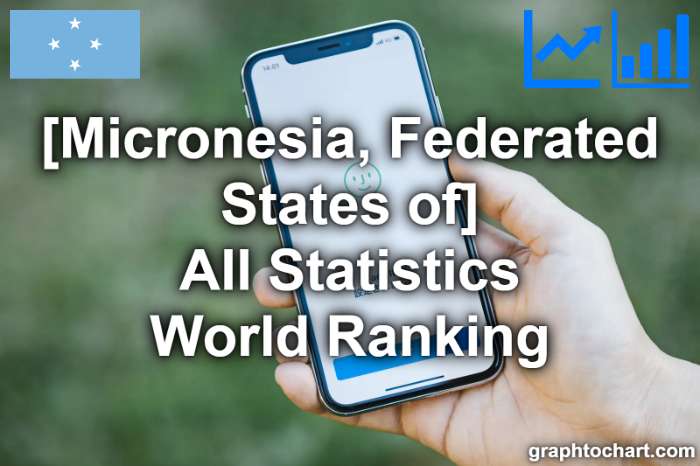 Micronesia, Federated States of's World Ranking List of All Statistics