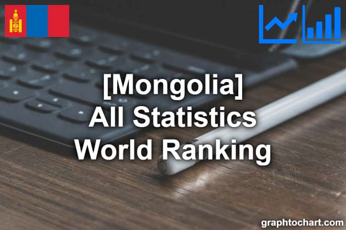 Mongolia's World Ranking List of All Statistics